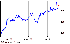 Plus de graphiques de la Bourse Sterling vs Yen