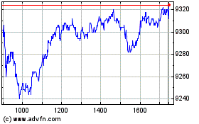 Plus de graphiques de la Bourse London Stock Exchange