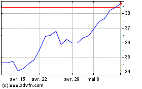 Plus de graphiques de la Bourse BNP Paribas (QX)