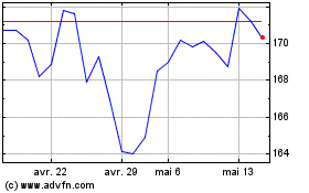 Plus de graphiques de la Bourse LVMH Moet Hennessy Louis... (PK)