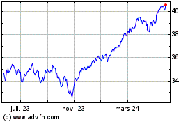 Plus de graphiques de la Bourse Vanguard FTSE Dev All Ca...