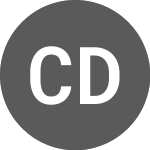 Logo de Christian Dior (CDIP).