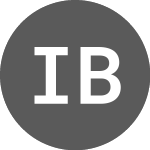 Logo de Ion Beam Applications (IBABB).