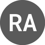 Logo de RTX A/S (RTXC).