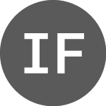Logo de Invista Fnd Tst (SREI.GB).