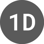 Logo de 1414 Degrees (14DN).