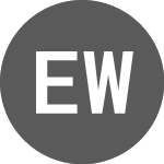 Logo de Energy World (EWCN).