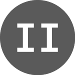 Logo de ING Industrial Fund (IIF).