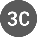 Logo de 360 Capital REIT (TOT).
