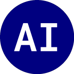 Logo de Allspring Income Plus ETF (AINP).