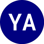 Logo de Yieldmax Ai Option Incom... (AIYY).