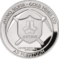 Données Historiques Avino Silver and Gold Mi...