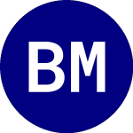 Logo de Bny Mellon Dynamic Value... (BKDV).