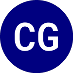 Logo de Capital Group Internatio... (CGIB).