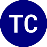 Logo de Teucrium Corn (CORN).