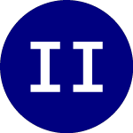 Logo de Ionic Inflation Protecti... (CPII).