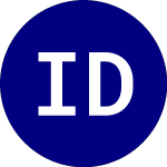 Logo de Invesco Dow Jones Indust... (DJD).