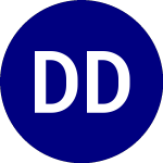 Logo de Direxion Daily Gold Mine... (DUST).