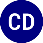 Logo de Cfi Dow Chem Elks (EKD).