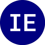 Logo de iShares ESG Adv Investme... (ELQD).