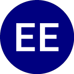 Logo de Emerge EMPWR Sustainable... (EMCA).