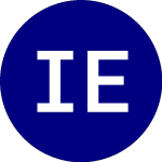 Logo de iShares Edge MSCI Min Vo... (EUMV).