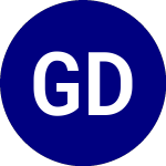 Logo de Gadsden Dynamic Multi As... (GDMA).