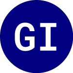 Logo de Global Income Fund (GIF).