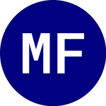 Logo de Microsectors Fang Index ... (GNAF).
