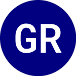 Logo de Gold Royalty (GROY).