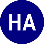 Logo de Horizon Acquisition Corp... (HZON.WS).