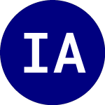 Logo de Invesco AAA CLO Floating... (ICLO).