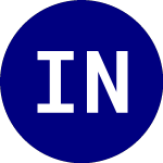 Logo de iShares North American N... (IGE).