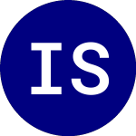 Logo de iShares S&P Mid Cap 400 ... (IJK).