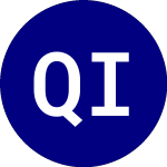 Logo de Quadratic Interest Rate ... (IVOL).