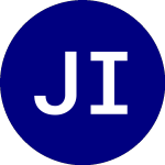 Logo de JPMorgan Inflation Manag... (JCPI).
