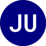 Logo de JPMorgan Ultra Short Mun... (JMST).