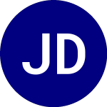 Logo de JPMorgan Diversified Ret... (JPIN).