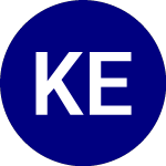 Logo de Kraneshares Electrificat... (KMET).
