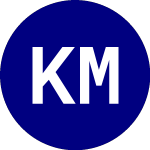 Logo de KFA Mount Lucas Managed ... (KMLM).