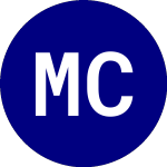 Logo de M C Shipping (MCX).