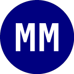 Logo de Mts Medications (MPP).