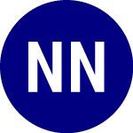 Logo de Nuveen NC Div Muni (NNO).
