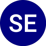 Logo de Sound Equity Income ETF (SDEI).