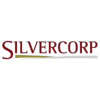Graphique Dynamique Silvercorp Metals