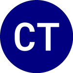 Logo de Cambria Tail Risk ETF (TAIL).