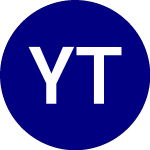 Logo de Yieldmax Tsla Option Inc... (TSLY).