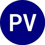 Logo de ProShares VIX Mid Term F... (VIXM).