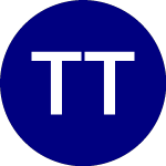 Logo de TCW Transform 500 ETF (VOTE).