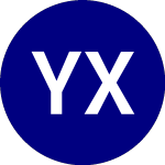 Logo de Yieldmax Xom Option Inco... (XOMO).
